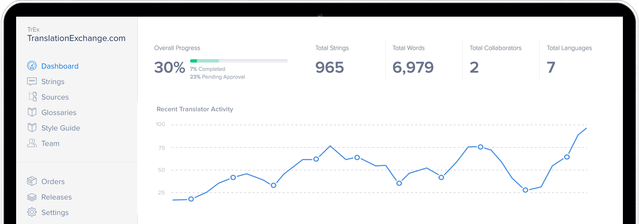 Translation and Localization Service