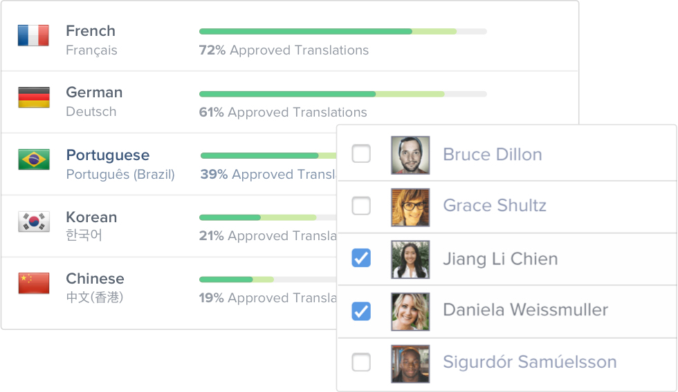 LOCALIZATION TRANSLATION SOLUTIONS IN ONE PLATFORM visual data 2